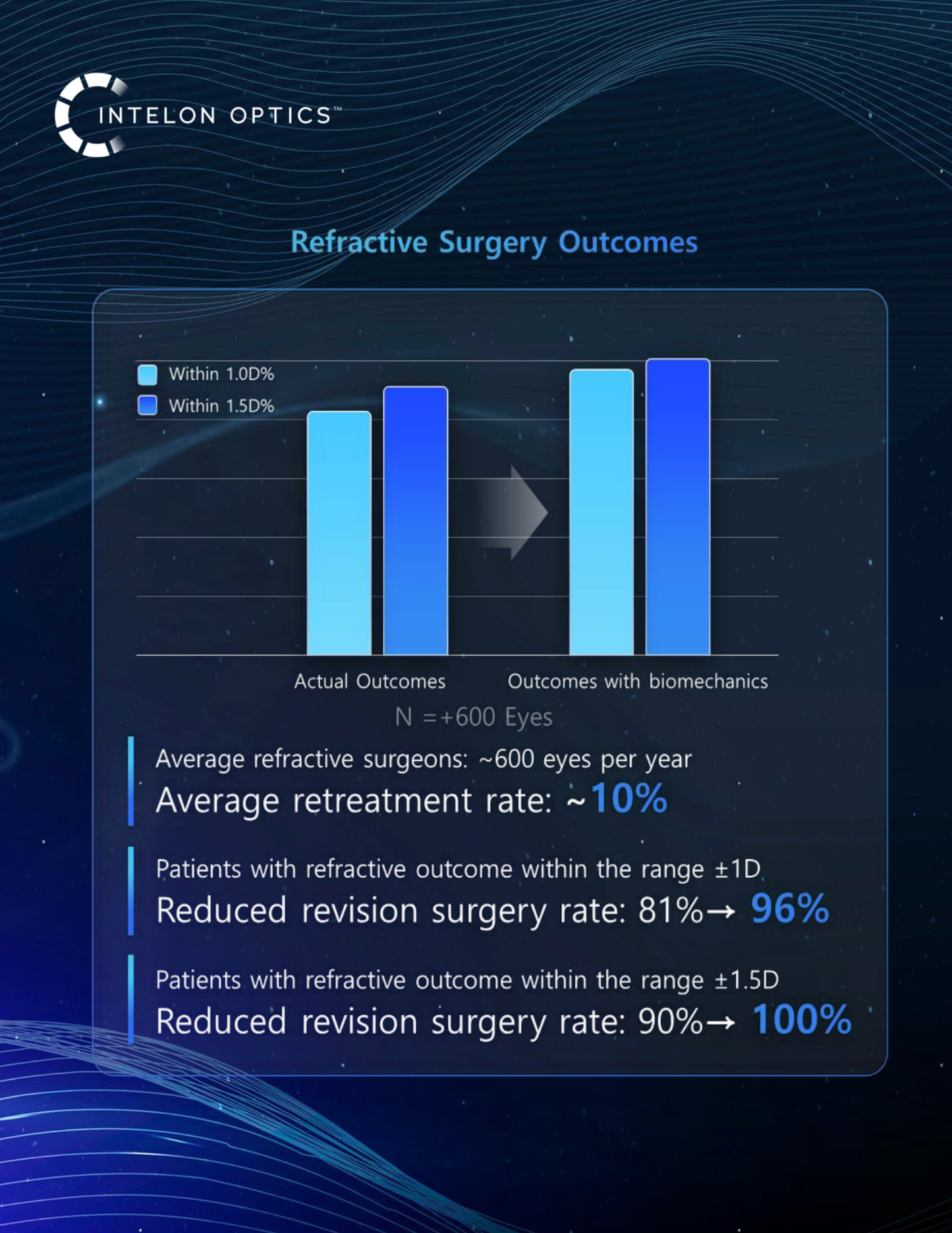 BOSS - Intelon Optics