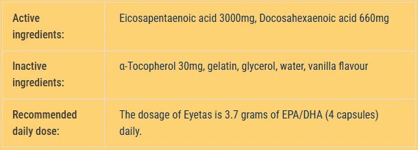 Οδηγίες χρήσης EYETAS Omega3 – 4 κάψουλες την ημέρα για ενίσχυση της υγείας των ματιών